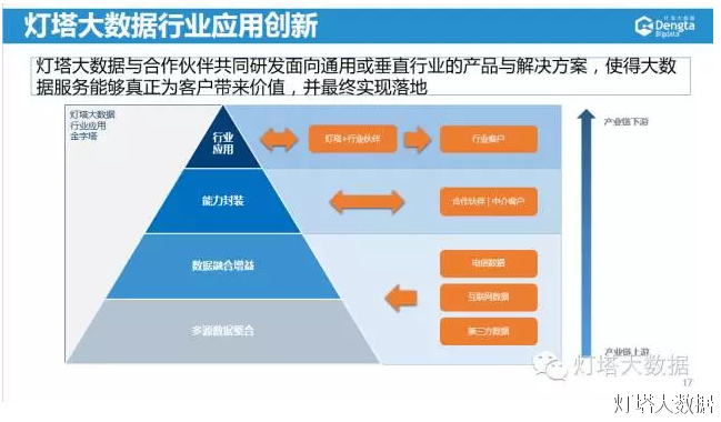 中科信息助力智慧城市建设：大数据全生命周期产品体系的创新与实践来利国际旗舰厅